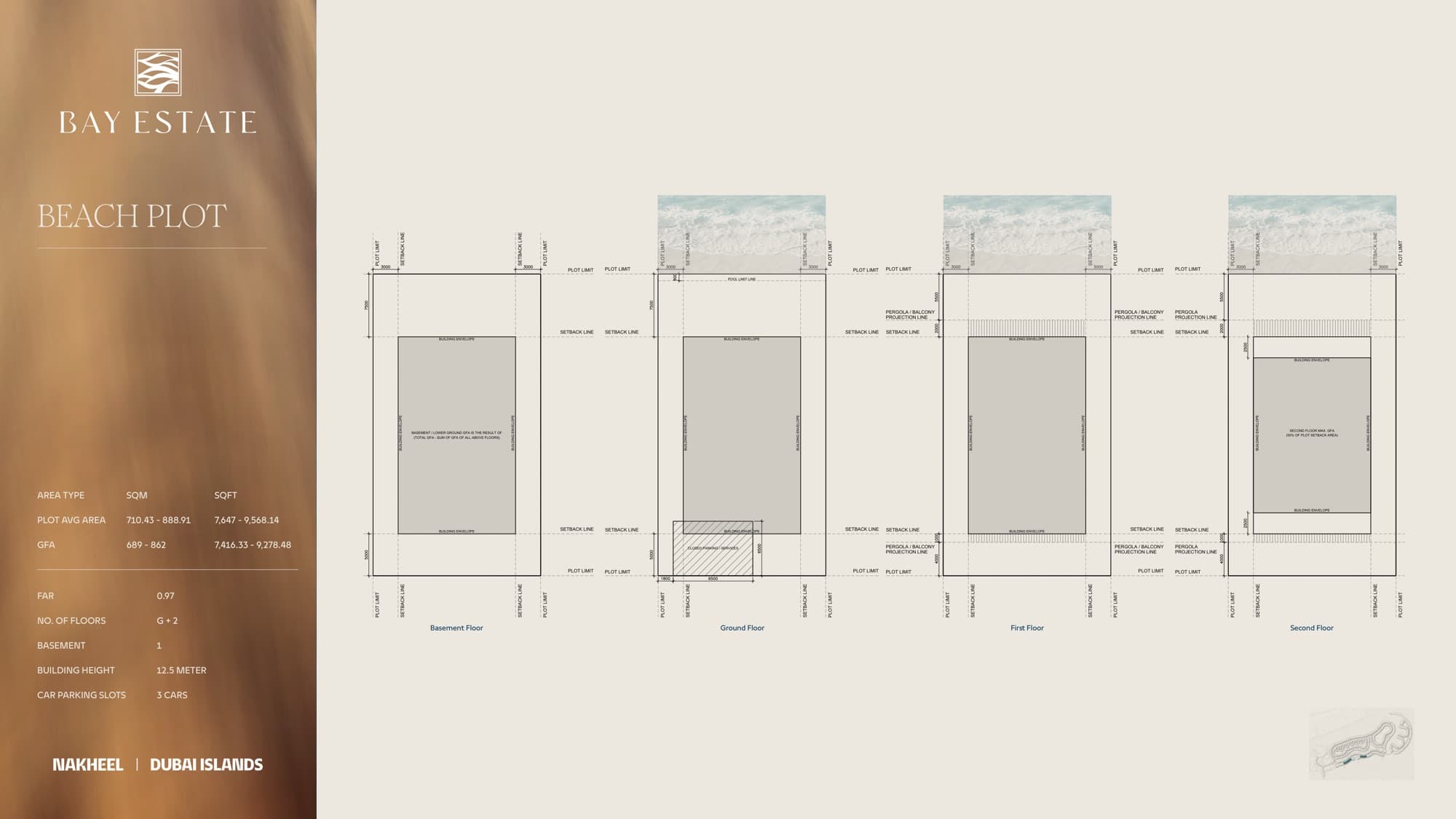 Beach Plot — Plot envelope & build parameters